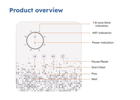 Smart Sprinkler Controller
