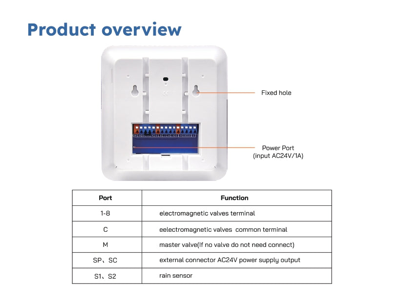 Smart Sprinkler Controller